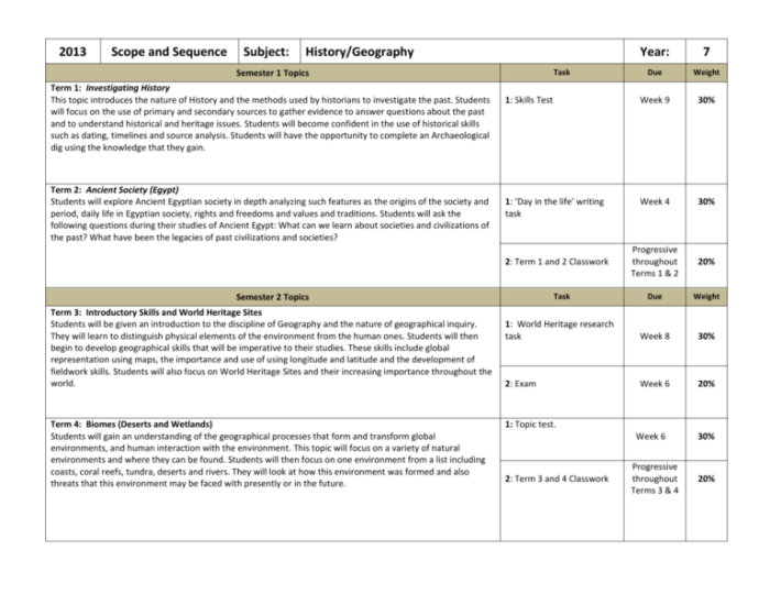 Geography and history activity answer key