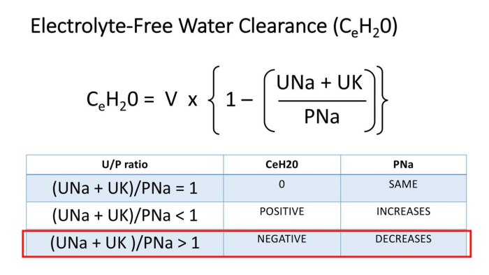 Restriction electrolyte predict responsiveness