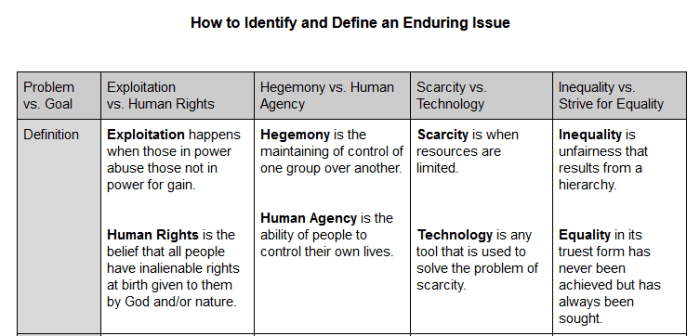 Enduring issues list global 10