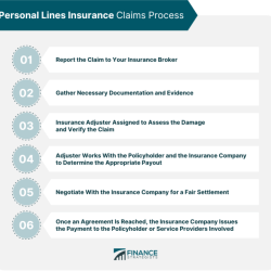 Exam insurance license outline questions preparation pennsylvania examination streamline school section outlines