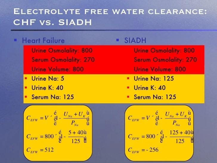 Electrolyte free water clearance calculator