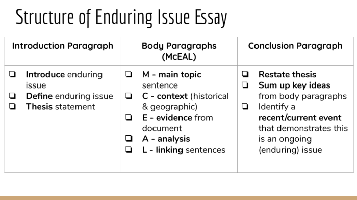 Enduring issues list global 10