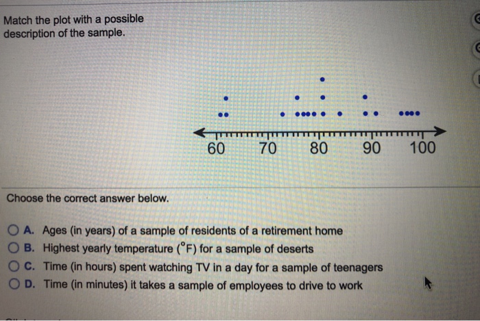 Match the plot with a possible description of the sample