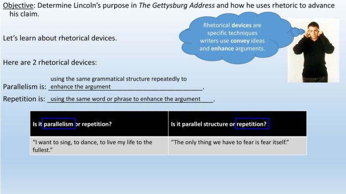 Parallel structure in the gettysburg address