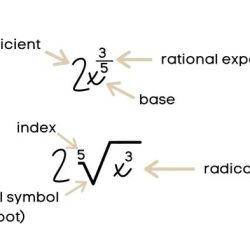 Radical functions and rational exponents unit test part 1